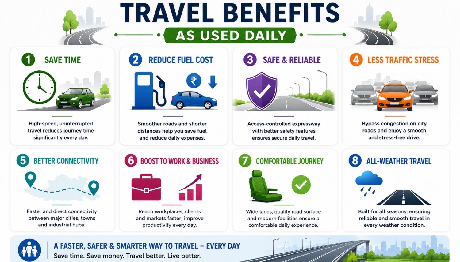 Travel Benefits as Used Daily